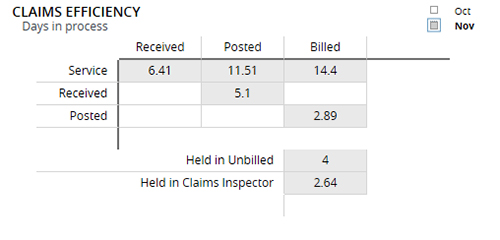 screenshot-tn-nl-claimsefficiency