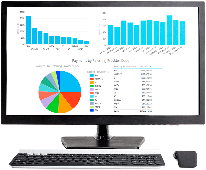 Analytics and reporting with AdvancedMD medical billing software