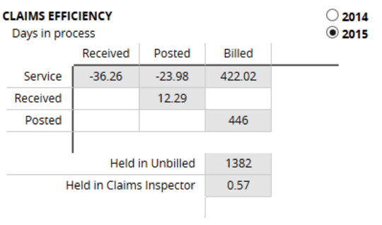 advancedmd-articles-claims-efficiency