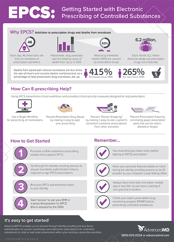 advancedmd-graphics-EPCS_Infographic_from_DrFirst