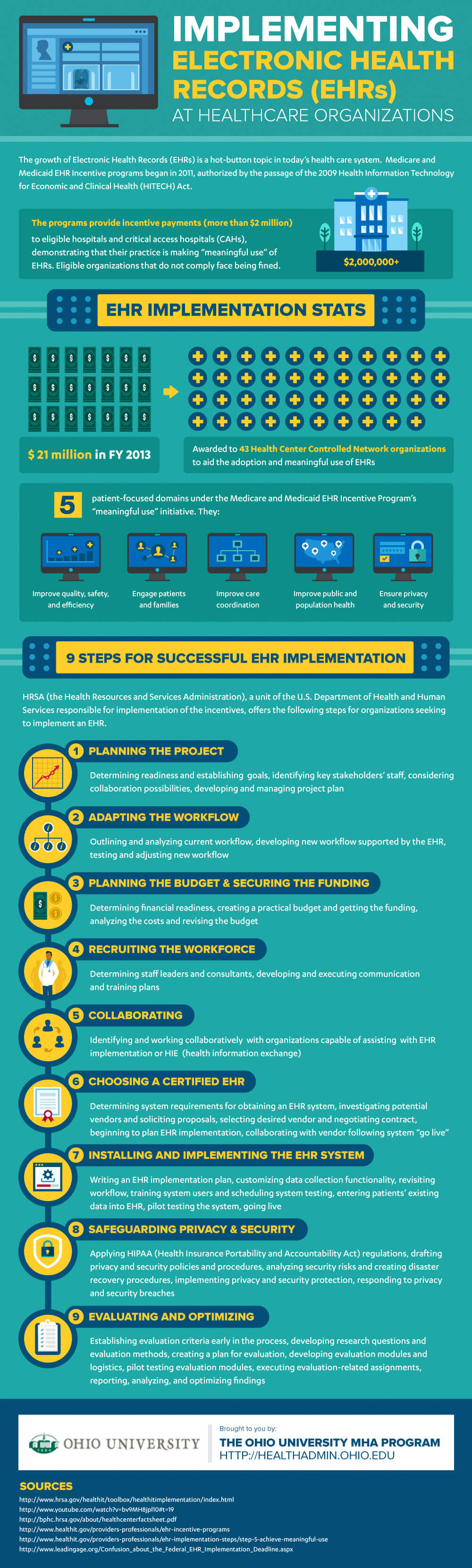 advancedmd-graphics-OU-MHA-Implementing-EHR-Research