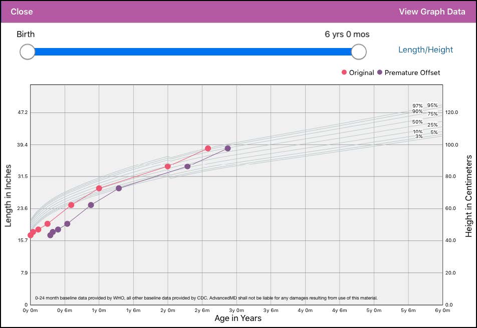 advancedmd-graphics-growth_chart