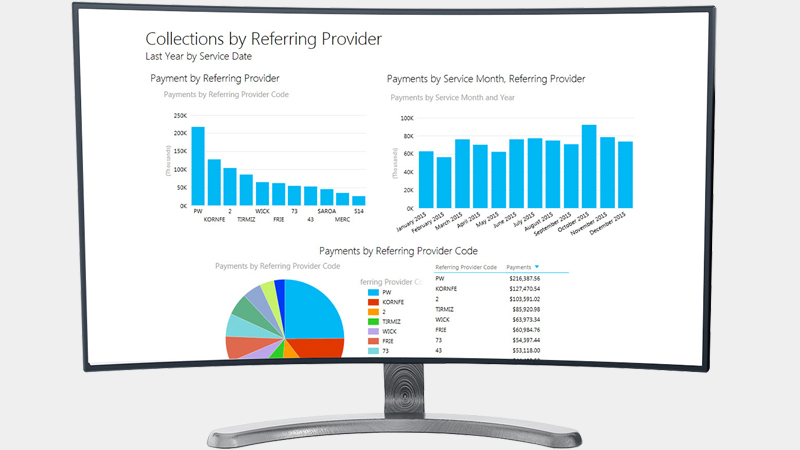 Reporting and analytics | AdvancedMD