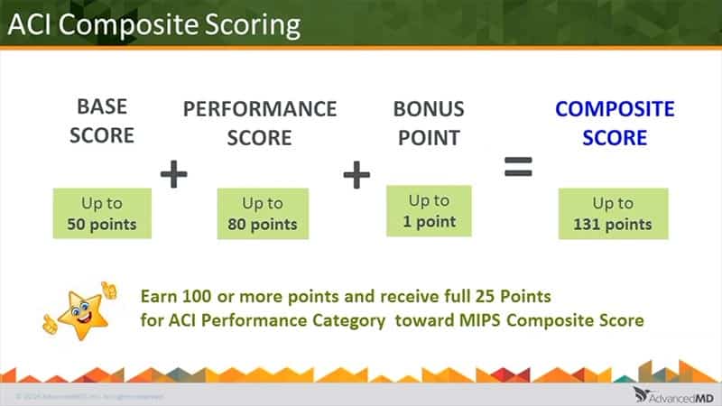 MIPS: Quality & ACI Categories