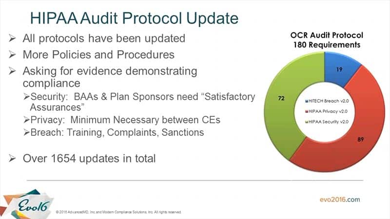 How to Survive a HIPAA Security Audit