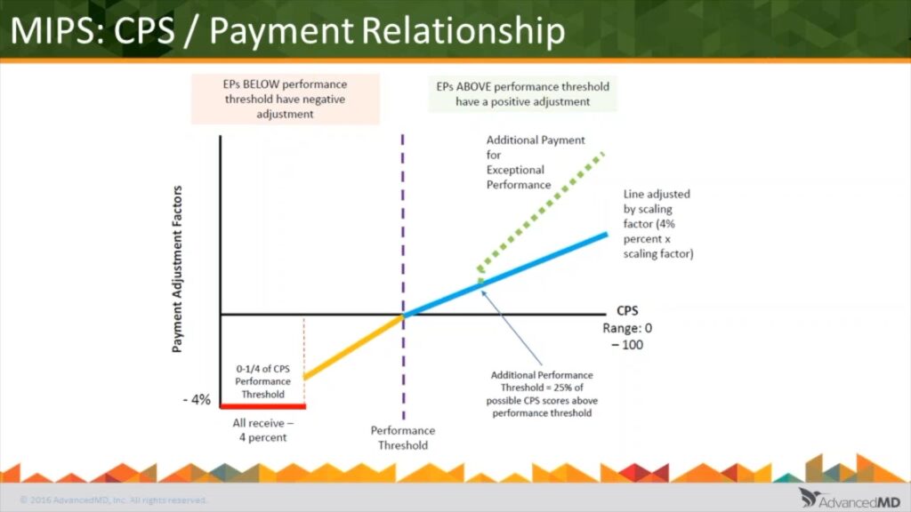 AdvancedMD Webinar - MIPS Scoring Overview