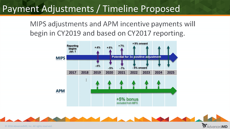 AdvancedMD Webinar - Preparing Your Practice for MACRA