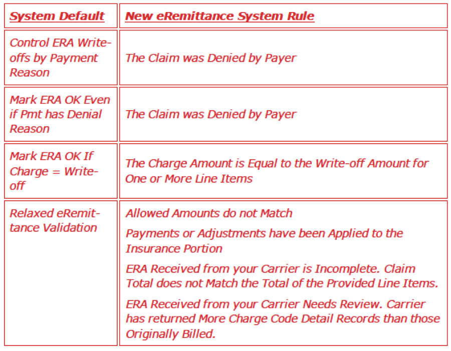 eremittance_rules_master_file