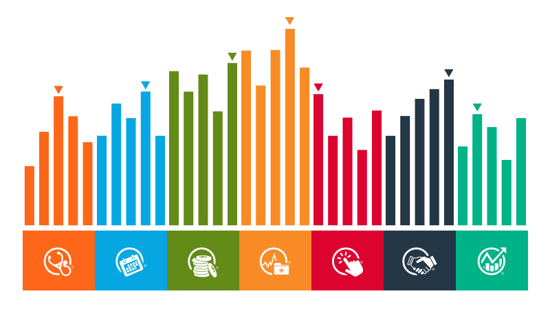 AdvancedMD Medical Office Software