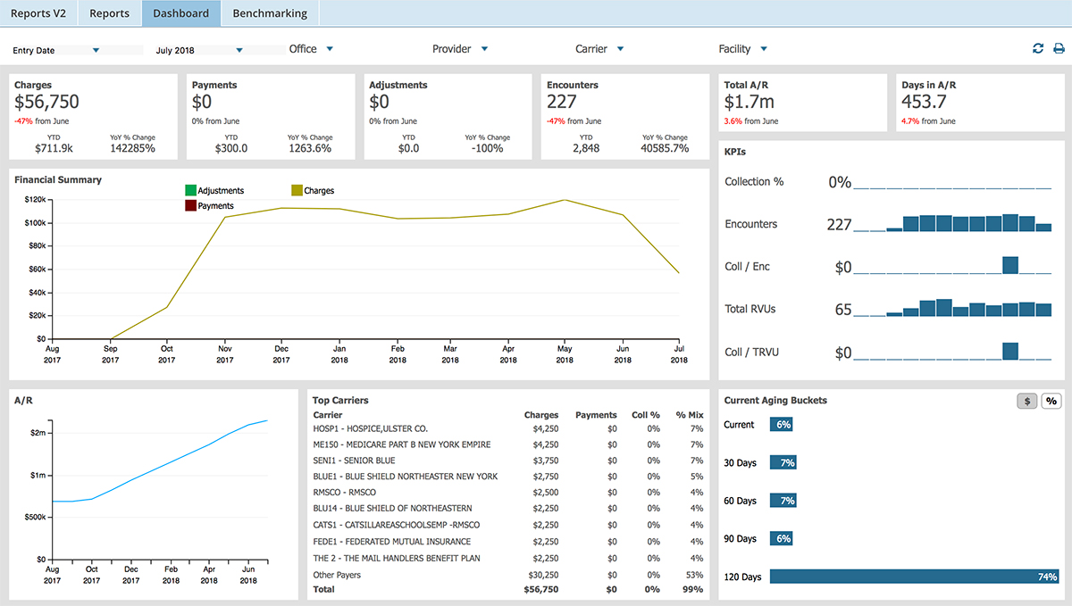 Medical billing software reporting dashboard