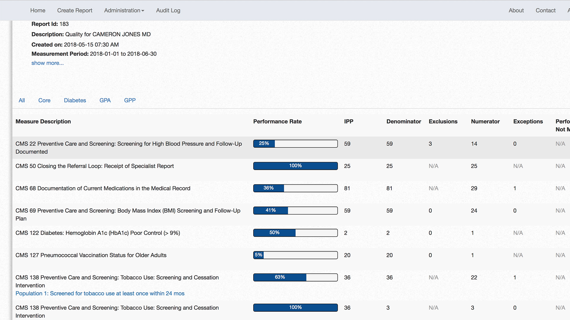 CQM intuitive dashboard