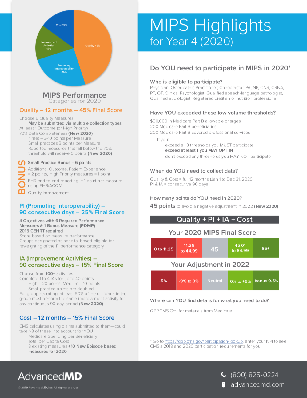 AdvancedMD | MIPs Highlights 2020