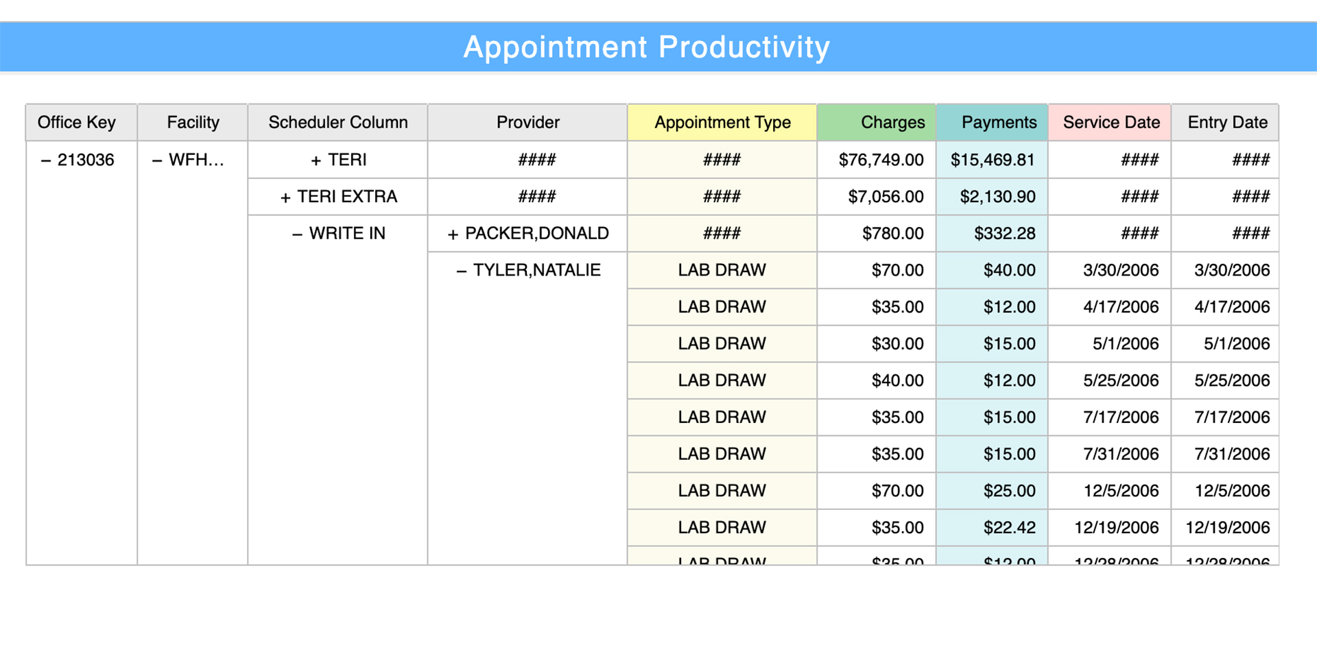 Reporting & Analytics new release | Data Tables