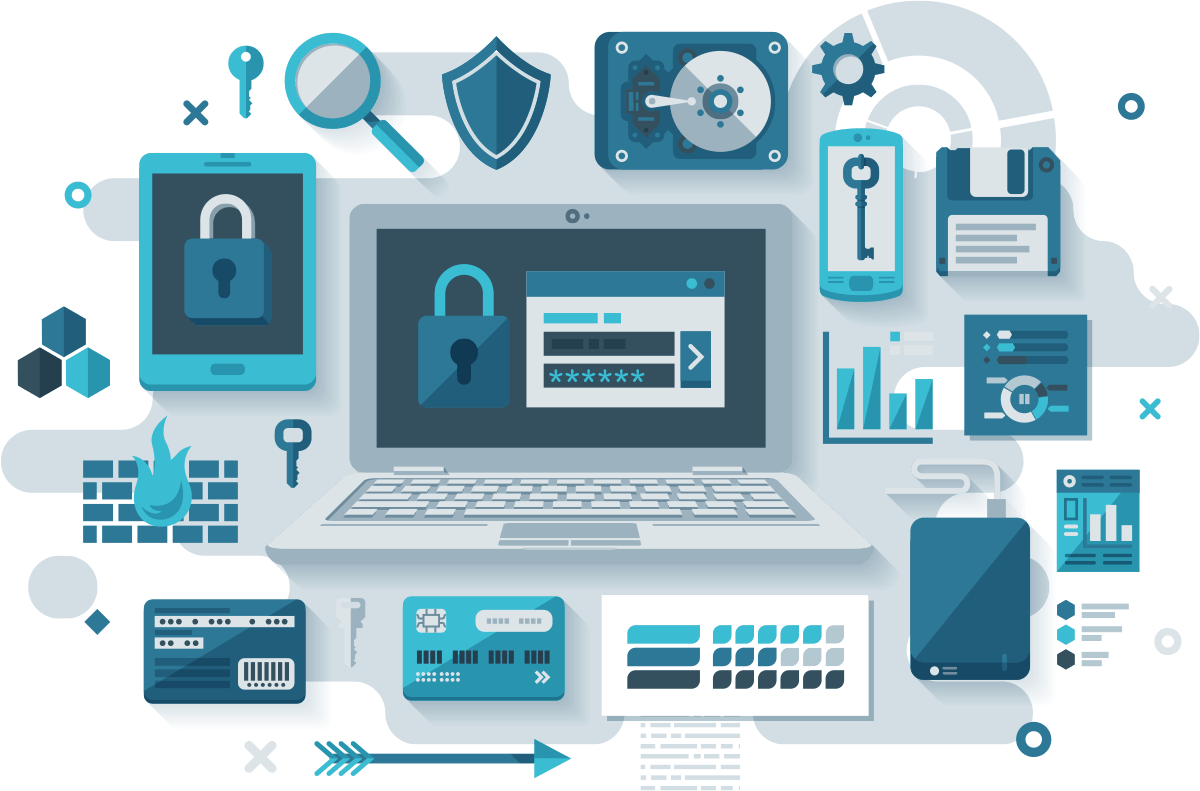 Digital Device Security| AdvancedMD