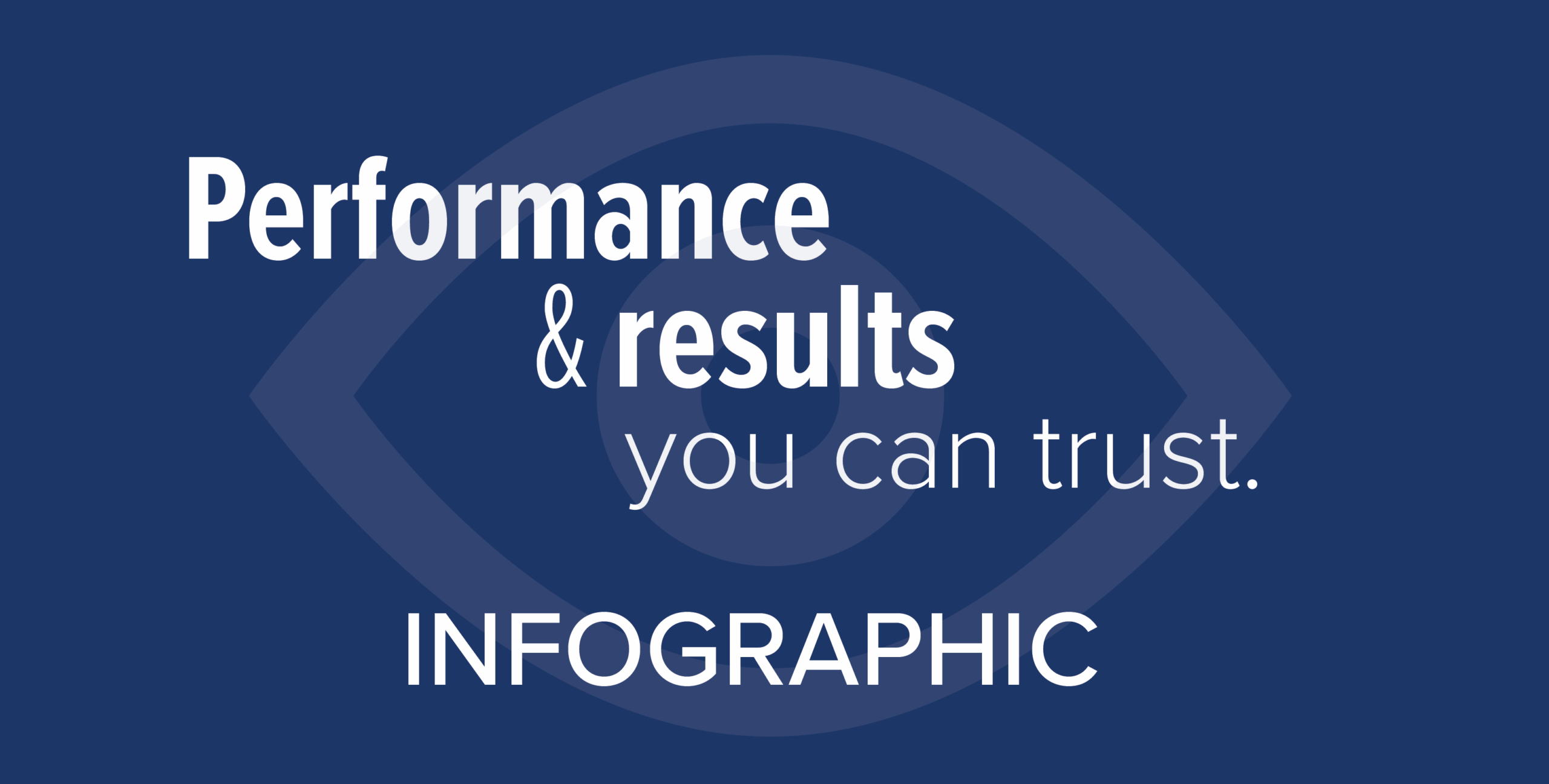AdvancedRCM for Ophthalmology Infographic | AdvancedMD