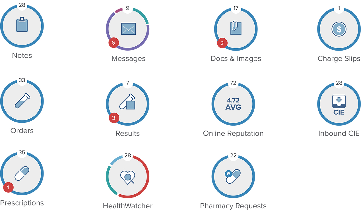 EHR task donuts | Keep your daily tasks in control | AdvancedMD