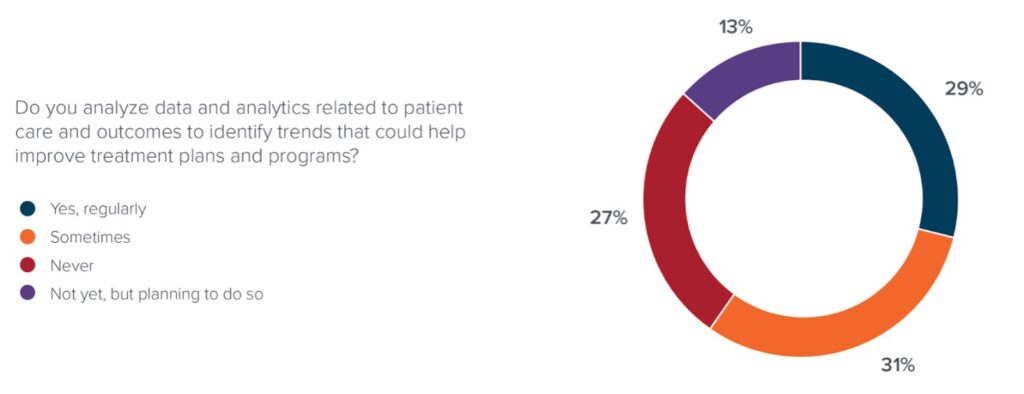 Patient Portals, Telehealth And Beyond: The Healthcare Technology ...